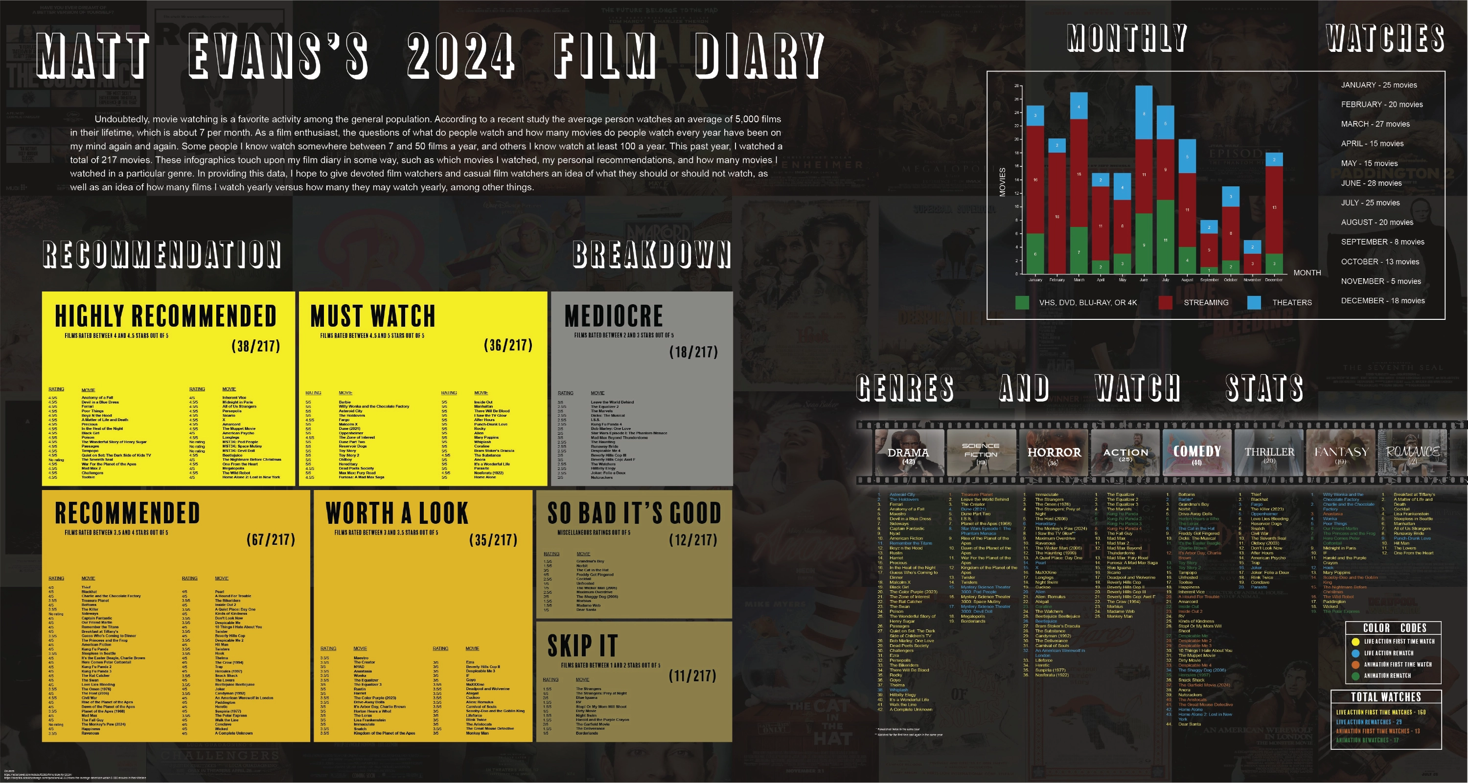 2024 Film Diary 